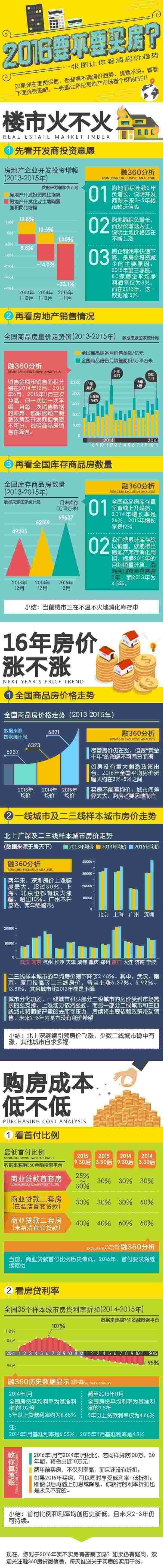 一张图看清2016房价趋势六大城市最可能涨价-信息快讯网 一张图看清2016房价趋势六大城市最可能涨价-信息快讯网