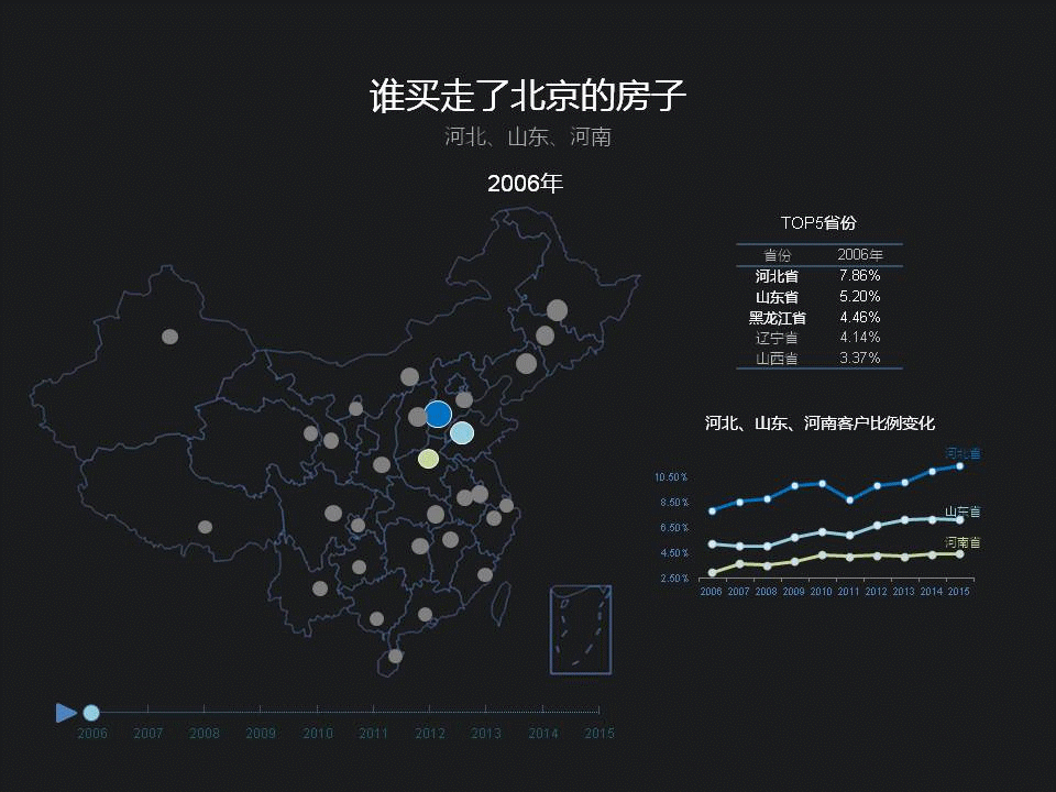 上海热线房产频道-- 看了很惊人!北京各环有多