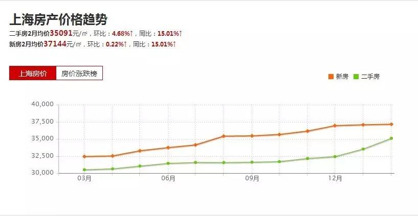 上海热线房产频道--在上海买学区房还是读贵族