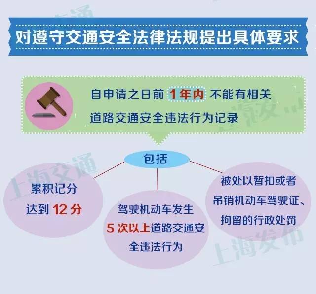 上海热线房产频道--上海客车额度拍牌最新政策