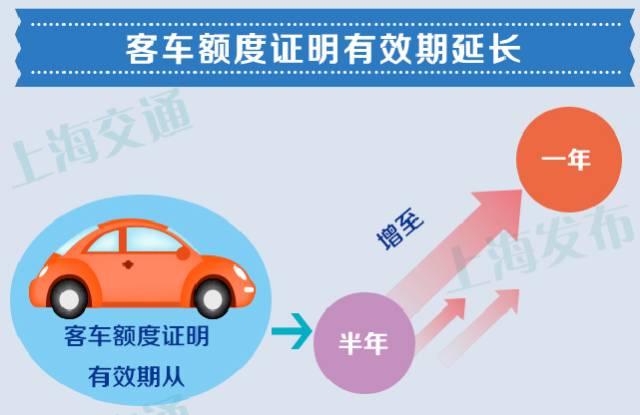 上海热线房产频道--上海客车额度拍牌最新政策