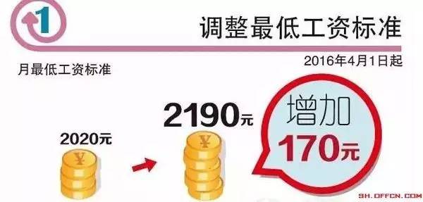 上海热线房产频道--上海人你的工资又变化啦 下