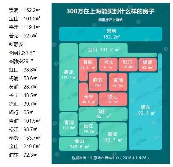 上海热线房产频道--在上海生活月薪多少才能算