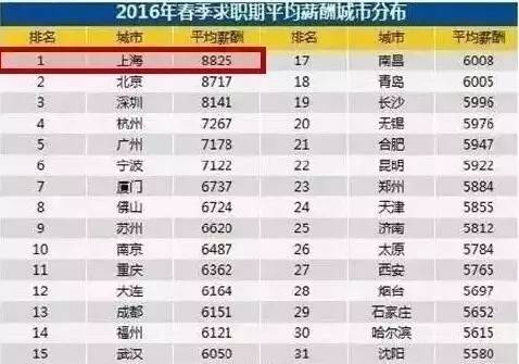 华西村人均收入_人均收入排行