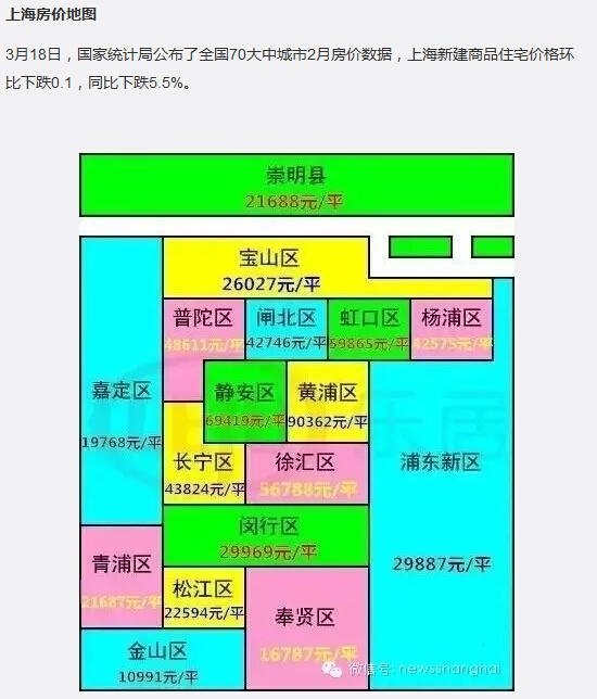 上海热线房产频道-- 上海房价地图走红:黄浦新