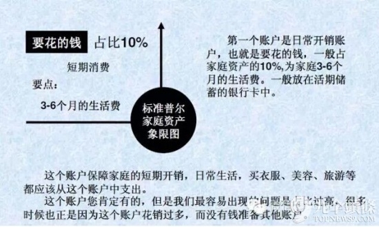 上海热线房产频道-- 最稳健的家庭资产配置:标