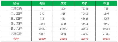 上海热线房产频道-- 3年后 北京年收入50万的家