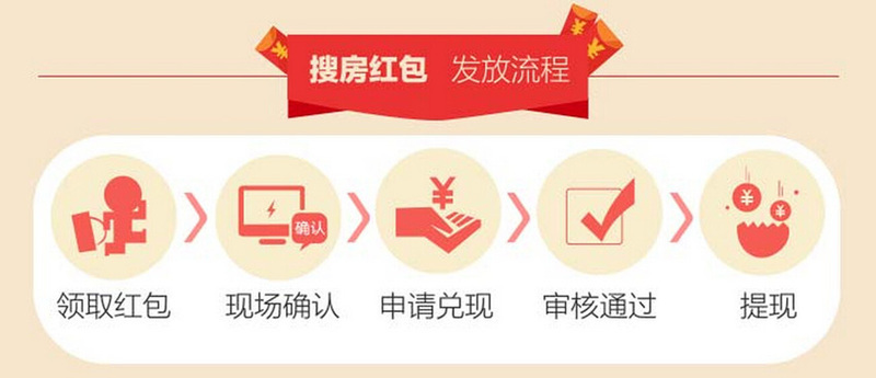 上海热线房产频道-- 上海买新房领红包 最高领