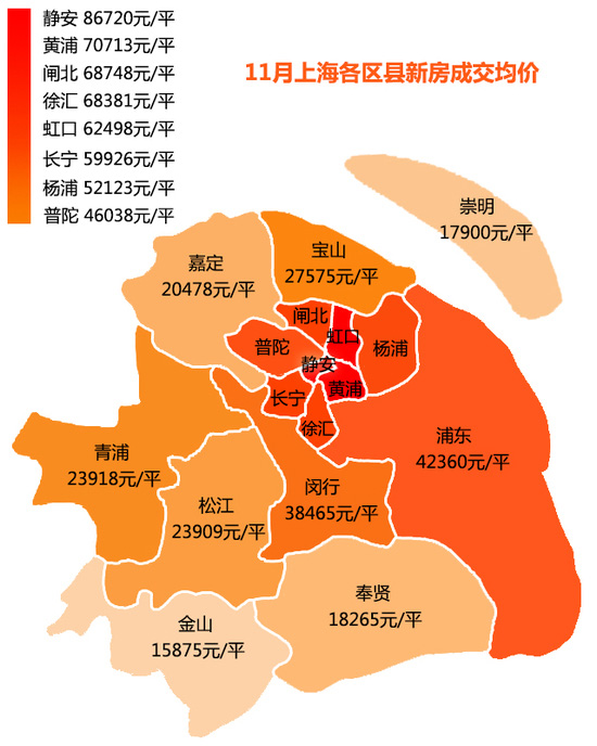 最新：11月新房价地图出炉 上海13涨4跌！