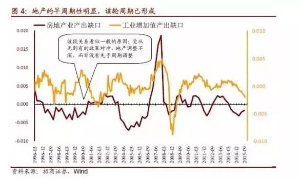 上海热线房产频道-- 房价至少涨到2019年 新一