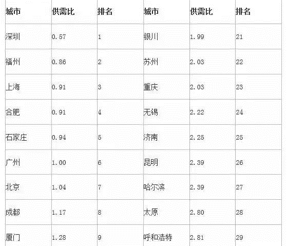 上海热线房产频道-- 2016全国房价走势解析 几