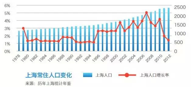 常住人口业_常住人口登记表