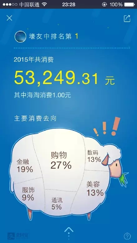 杭州人均gdp_2015年上海人均gdp