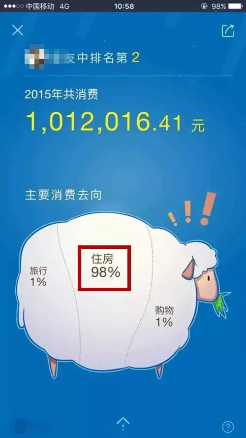 杭州人均gdp_2015上海人均gdp(2)