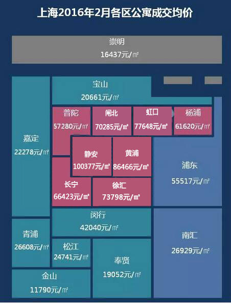 上海热线房产频道--2月房价地图曝光 你家在房