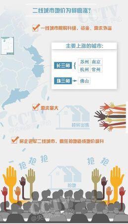 二线城市排名_二线城市收入(2)