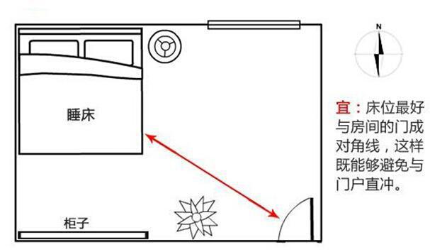 3；可以利用室内其他家具或物件，在门口形成类似于屏风的物件。