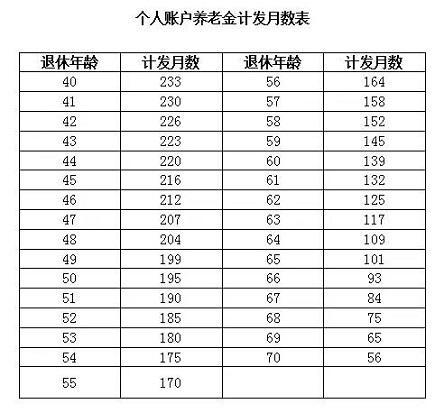 上海热线房产频道--五险一金交一辈子100多万