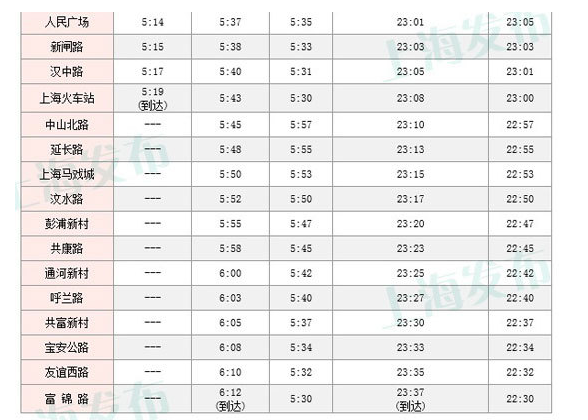 上海热线房产频道-- 上海地铁最新版时刻表:14
