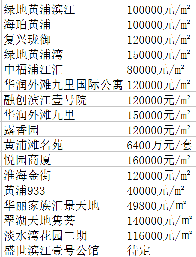 上海热线房产频道--上海七月最新房价表!来看看