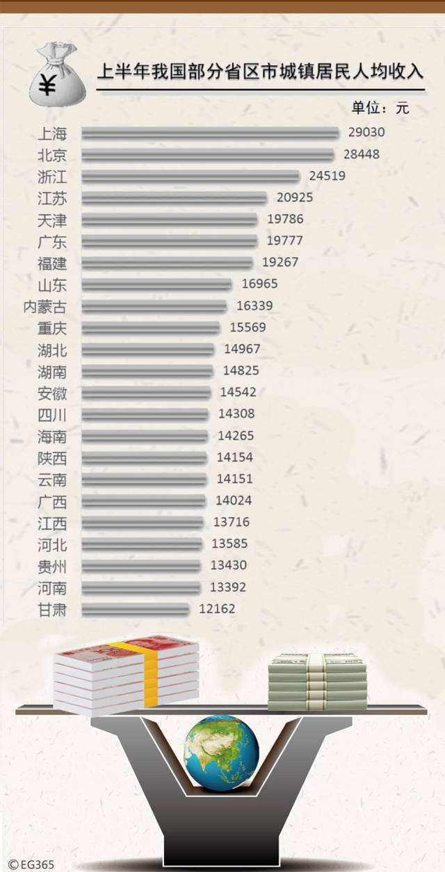 我国人均水资源_财政收入结构_行业人均收入(2)
