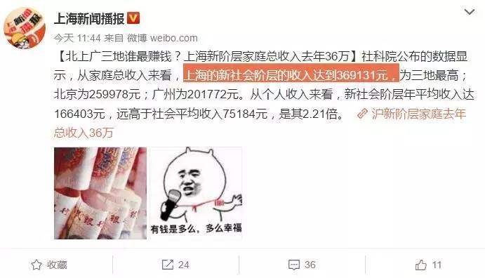 中收入阶层消费比例图_上海 阶层收入(2)