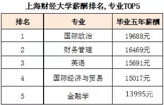 张馨予5年前素颜_毕业5年以上收入(2)