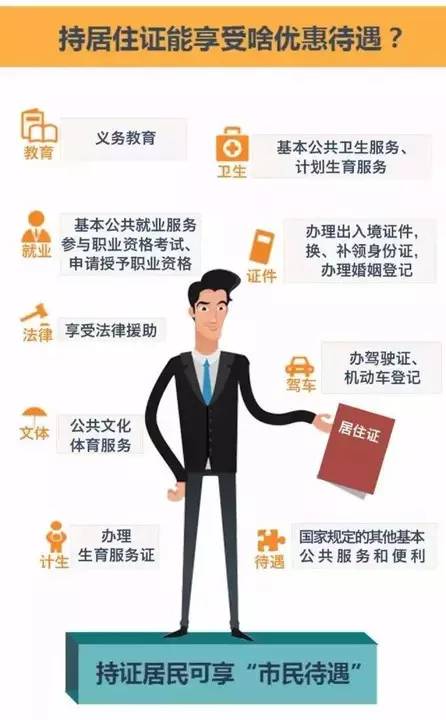 来上海工作,办居住证到底对你有什么好处?_ha
